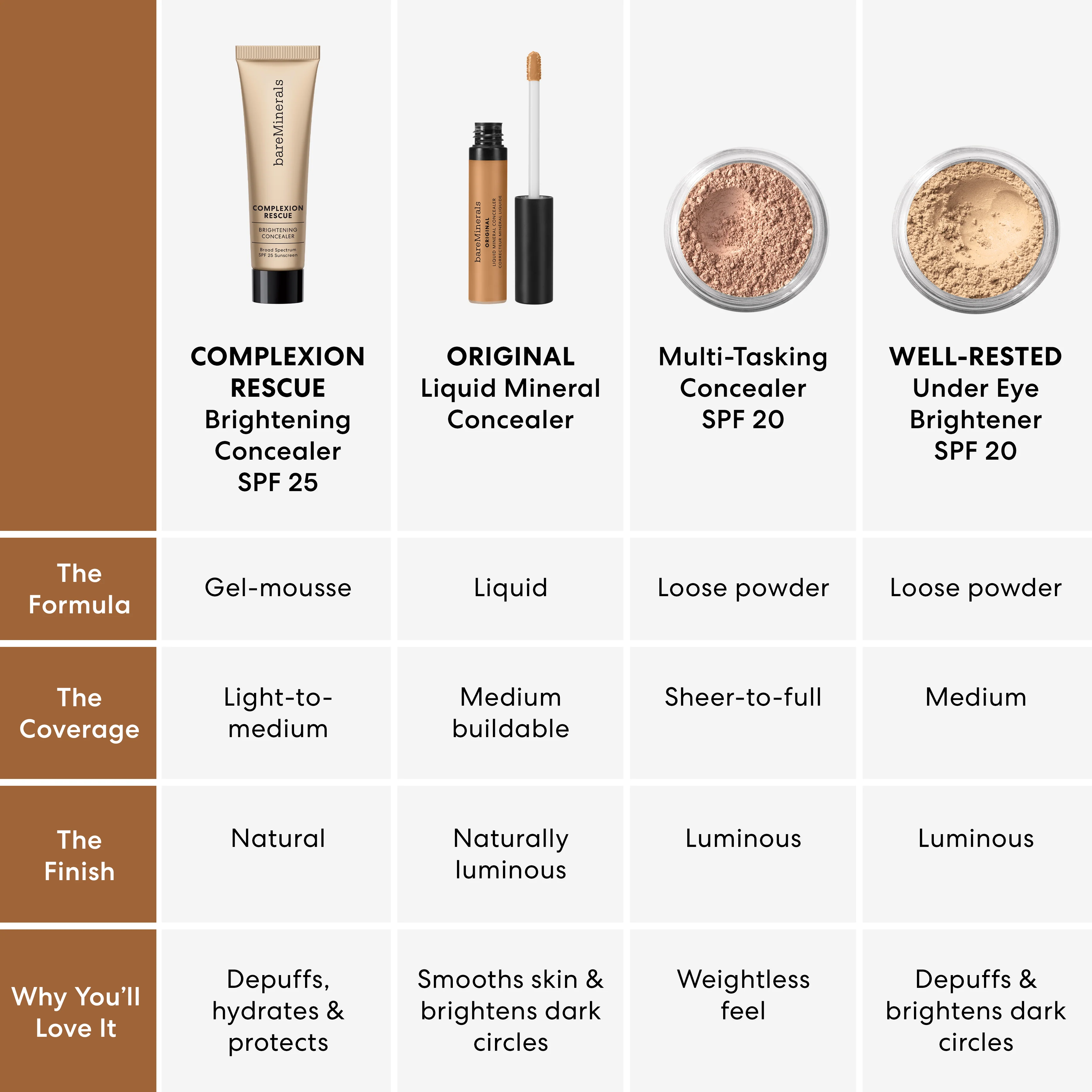 COMPLEXION RESCUE® Brightening Under Eye Concealer SPF 25 - Image 51