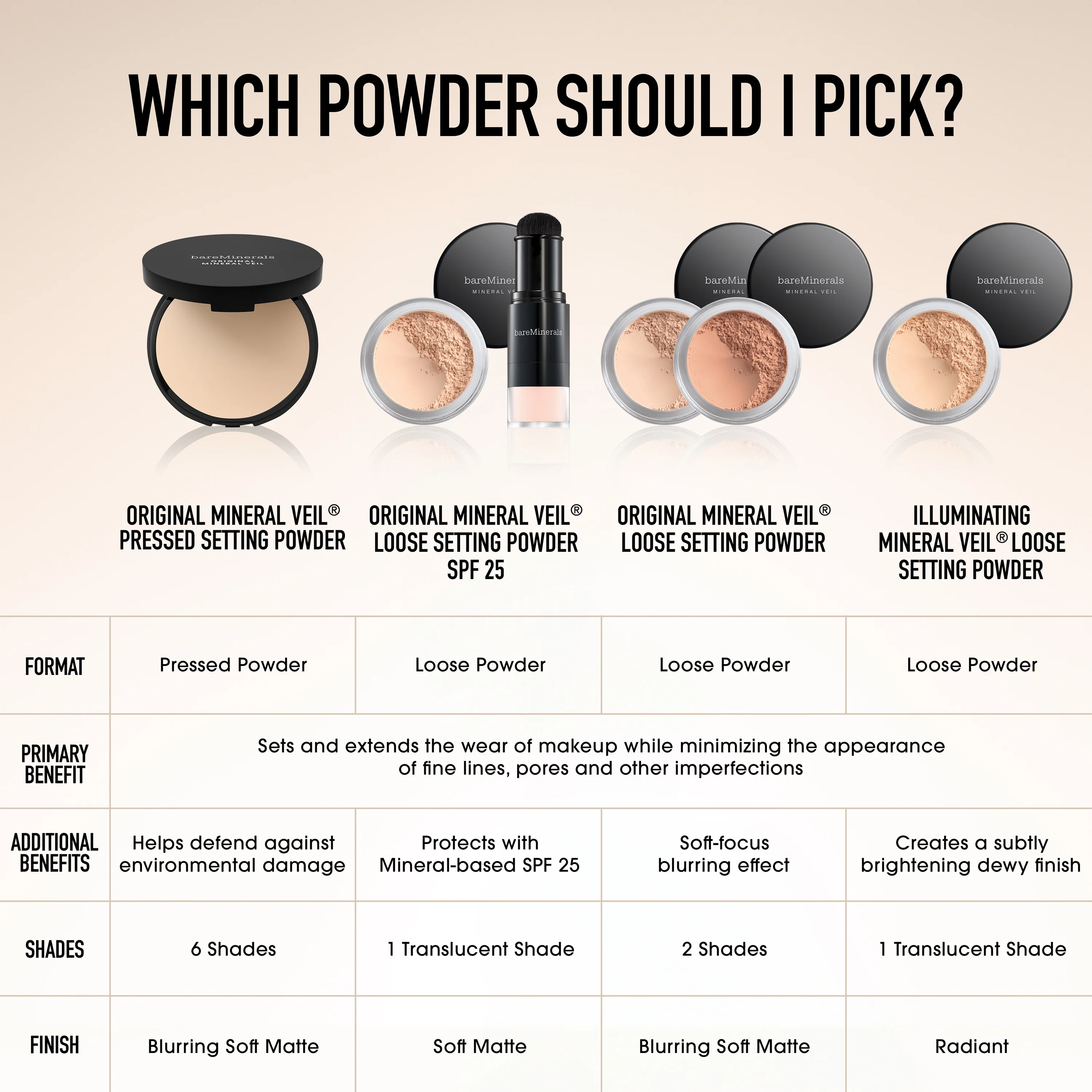 ORIGINAL Mineral Veil® Talc-Free Pressed Setting Powder - Image 33